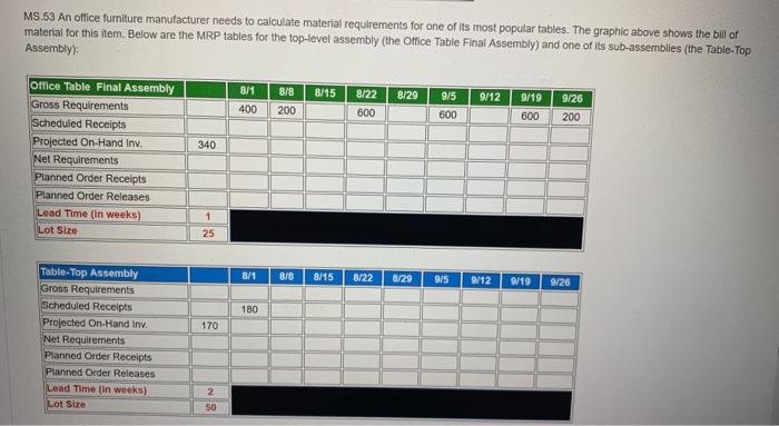 Solved Bill Of Material For Office Table Table Final | Chegg.com