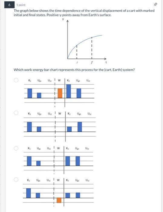 Solved 1 point The graph below shows the time dependence of | Chegg.com