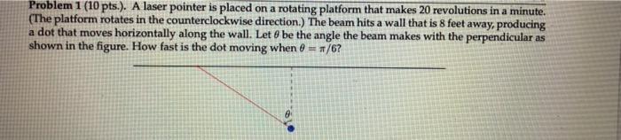 Solved Problem 1 (10 pts.). A laser pointer is placed on a | Chegg.com