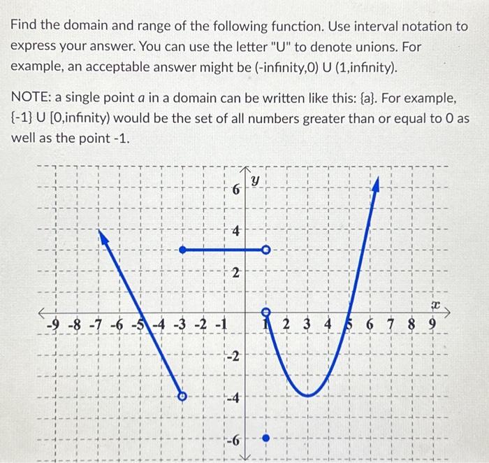 Solved Find the domain and range of the following function.
