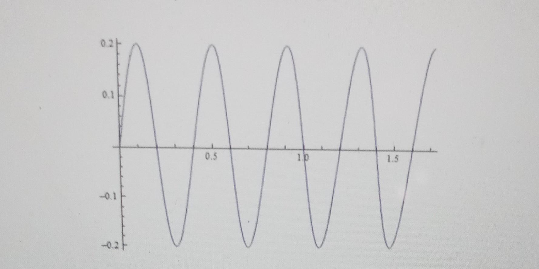 solved-a-from-the-graph-find-the-period-and-range-of-chegg