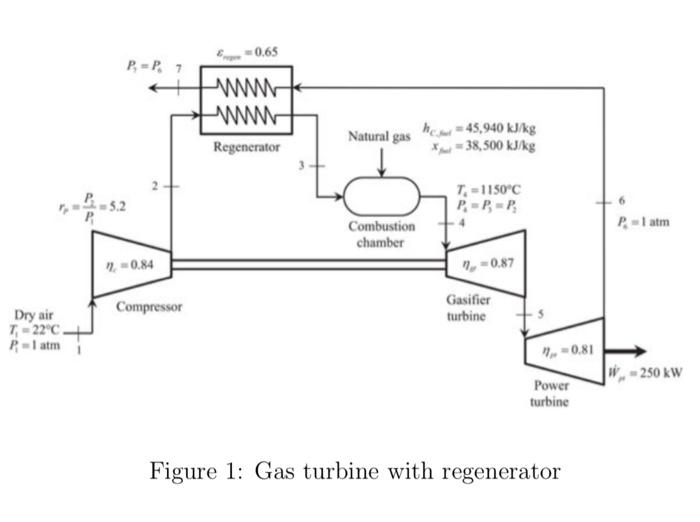 Solved The regenerator is a counter flow heat exchanger and