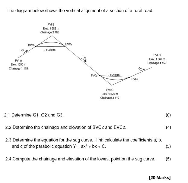 The diagram below shows the vertical alignment of a | Chegg.com