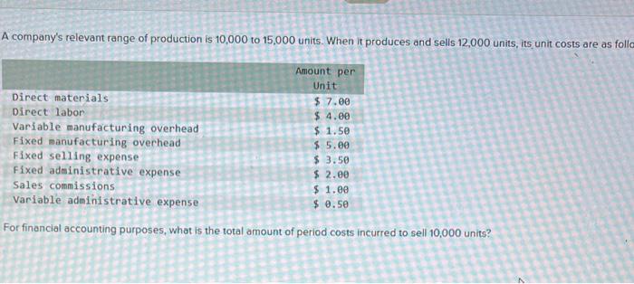 solved-a-company-s-relevant-range-of-production-is-10-000-to-chegg