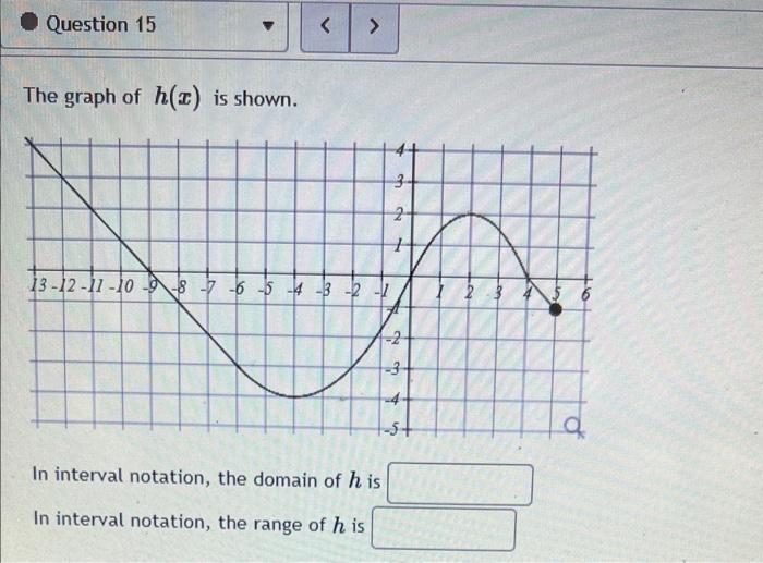 Solved The graph of h(x) is shown. In interval notation, the | Chegg.com