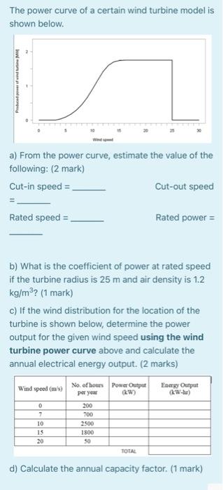 Solved The power curve of a certain wind turbine model is | Chegg.com
