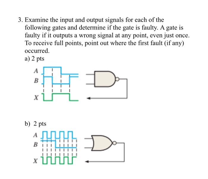 Solved 3. Examine the input and output signals for each of | Chegg.com