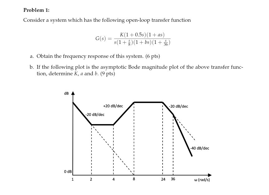 Solved Problem 1: Consider a system which has the following | Chegg.com