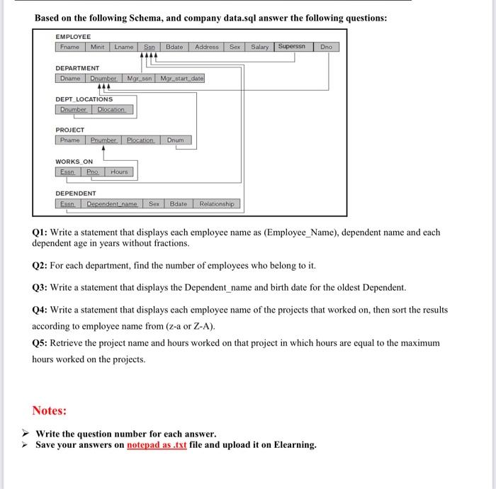 Solved Based on the following Schema, and company data.sql | Chegg.com