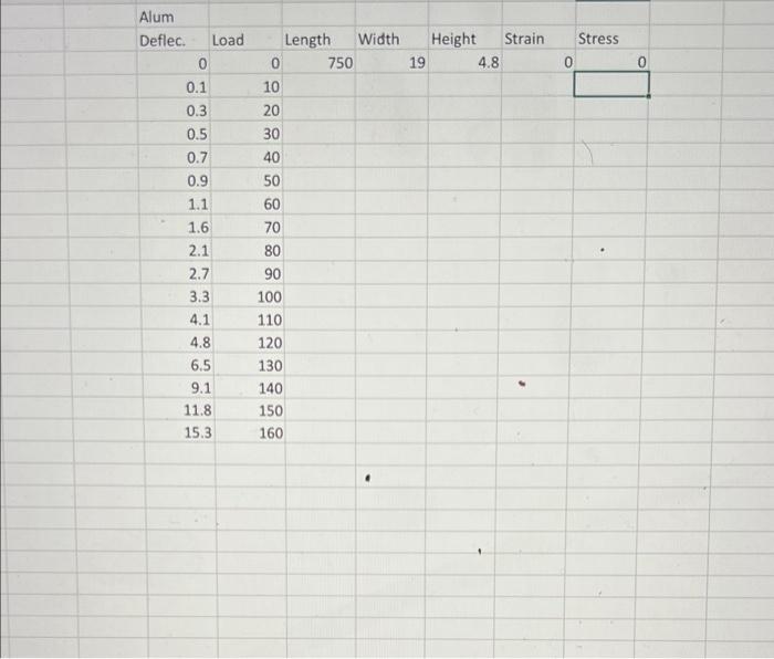 Solved help me find strain and stress with the given data | Chegg.com
