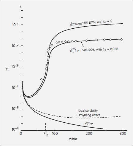 Solved Estimate The Solubility Of Naphthalene L In Nitrogen 2 A Chegg Com