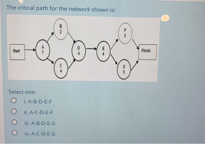 Solved The critical path for the network shown is: B 2 F 3 | Chegg.com