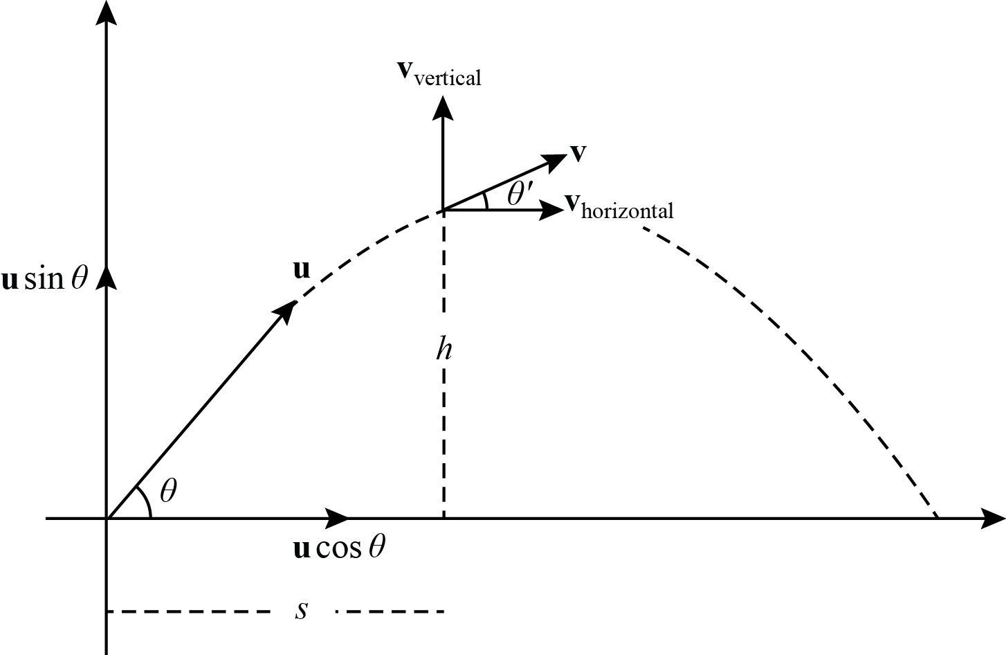 Solved: Chapter 3 Problem 26e Solution 