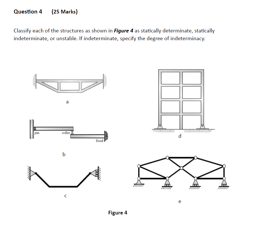 Solved Question 4 ﻿Classify each of the structures as shown | Chegg.com
