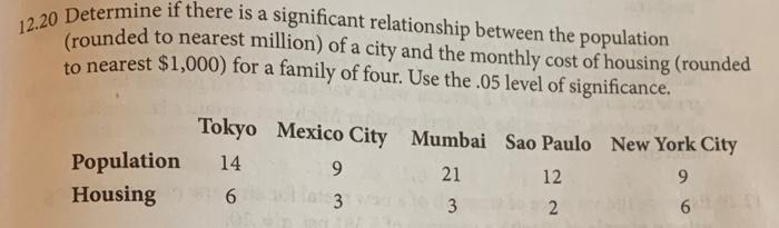 Solved 6. The New York Metropolitan area has nine major