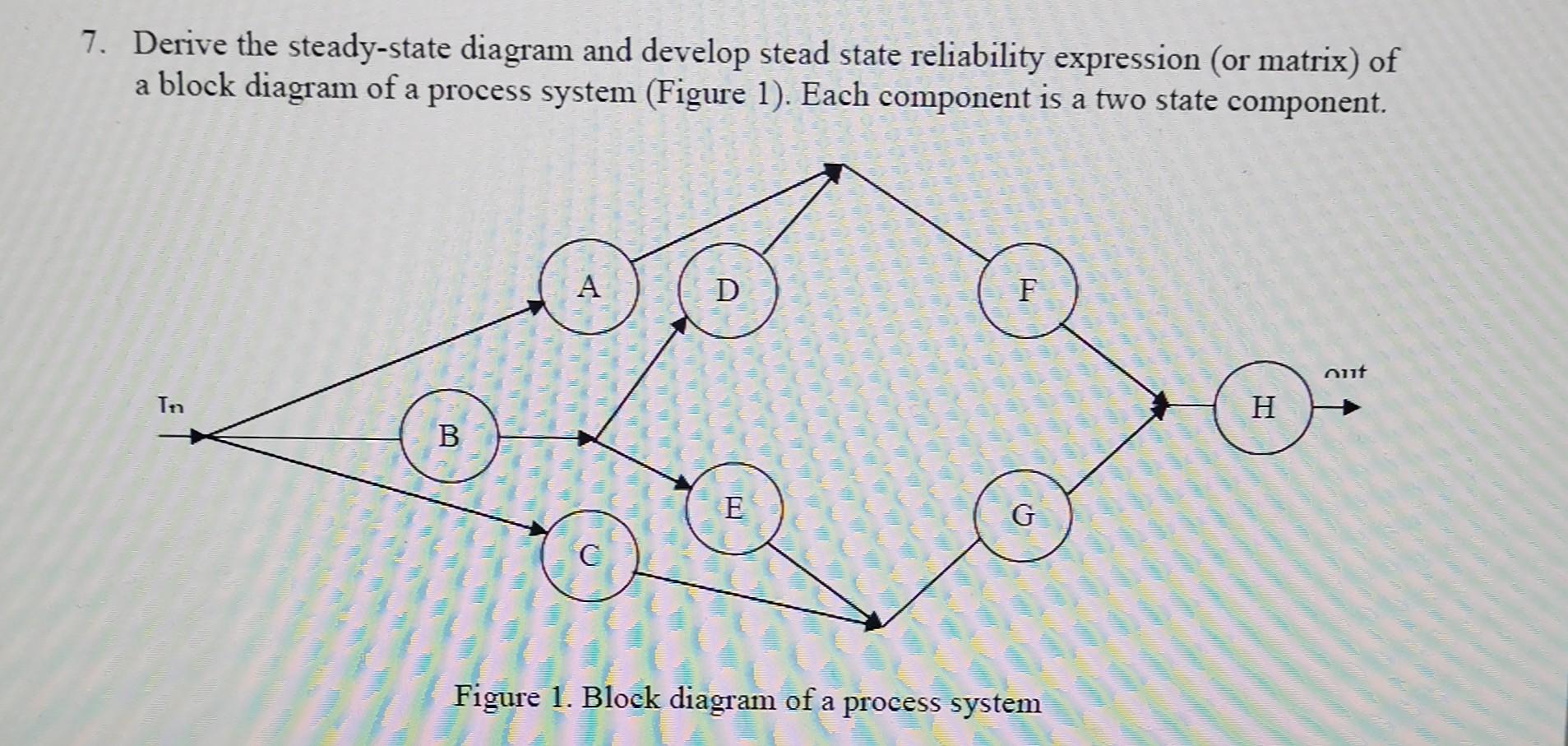 Solved 7. Derive The Steady-state Diagram And Develop Stead | Chegg.com