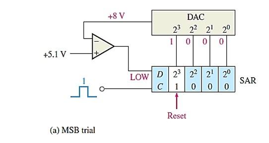 Example: Assume that the DAC has the following | Chegg.com