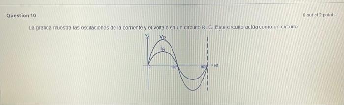 La gráfica muestra las oscilaciones de la corriente y el voltaje en un circuito RLC Este circuito actuaa como un circuito: