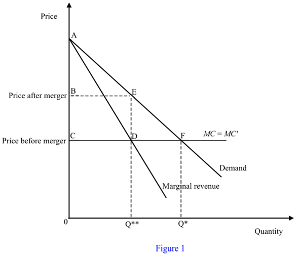 Chapter 11 Solutions | Price Theory And Applications 9th Edition ...