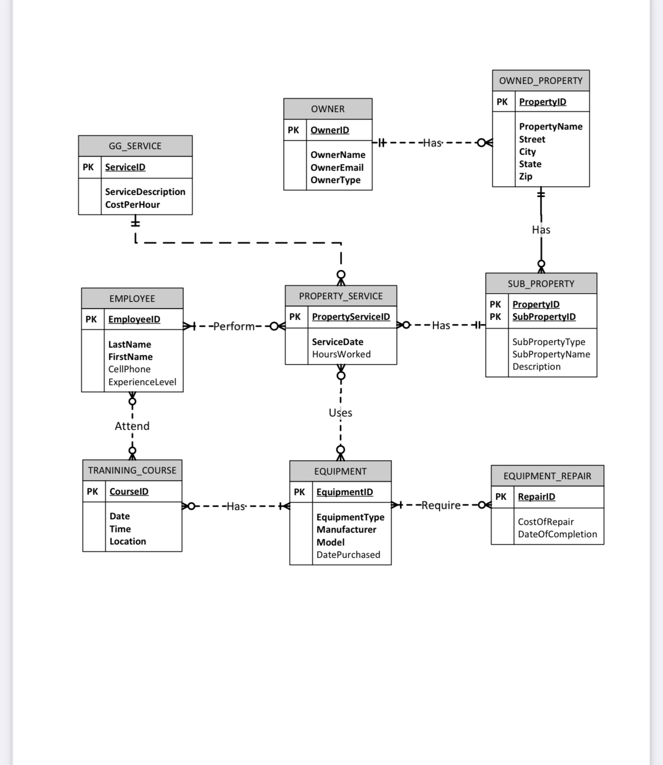 Make the following from the data model design for the | Chegg.com
