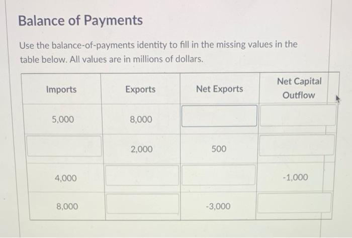 Solved Balance Of Payments Use The Balance-of-payments | Chegg.com