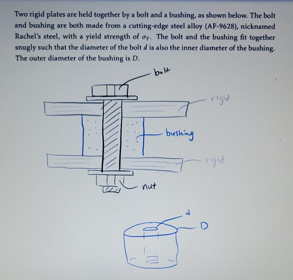 Solved Two rigid plates are held together by a bolt and a | Chegg.com