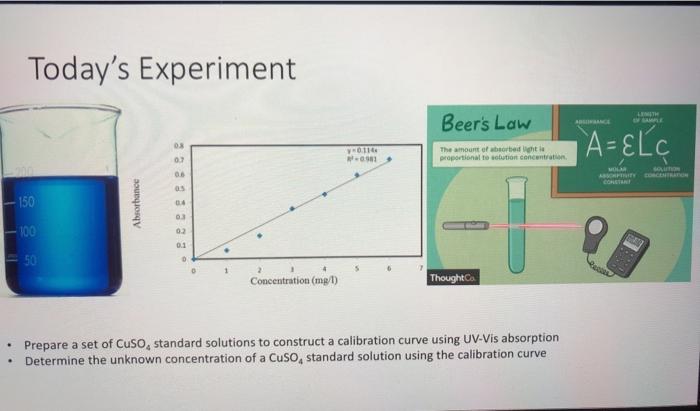 Solved Quantitative Spectroscopy Laboratory report 1. Show | Chegg.com