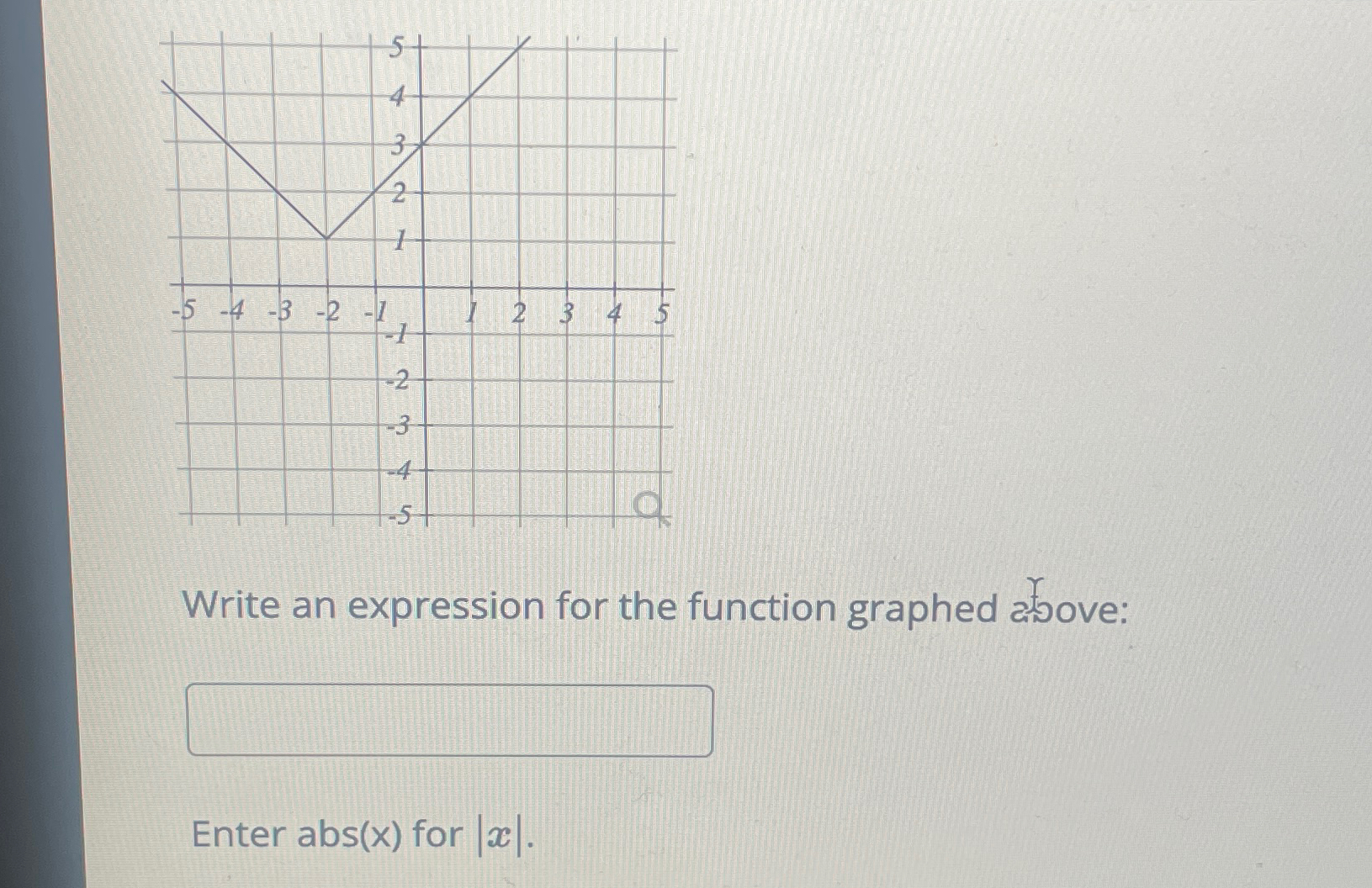 Solved Write an expression for the function graphed 2.50 | Chegg.com