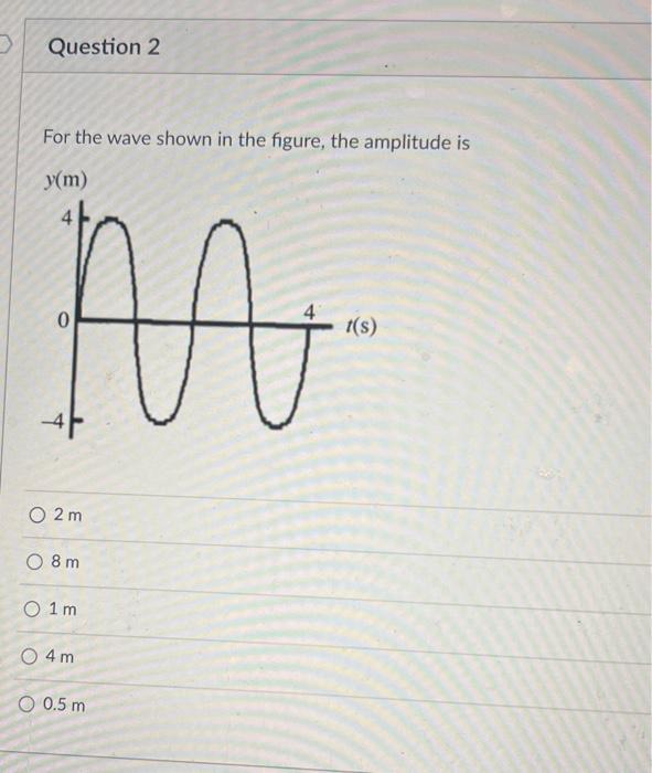 Solved For the wave shown in the figure, the amplitude is 2 | Chegg.com