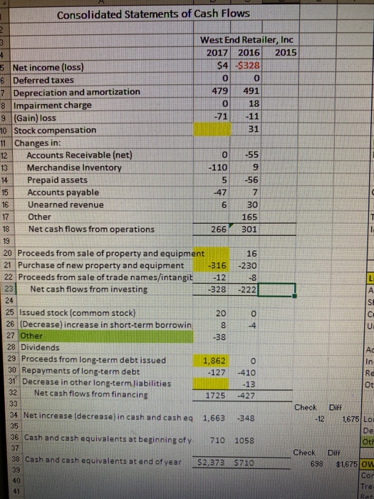 Solved Problem complete cash flow statement for North End