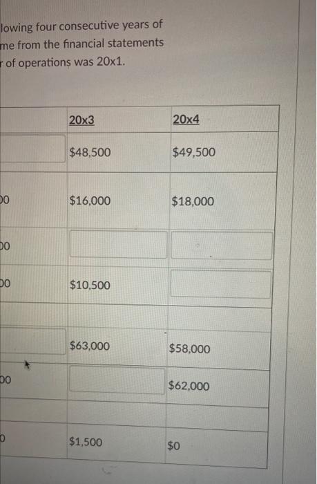 Solved Find the missing information for the following four | Chegg.com