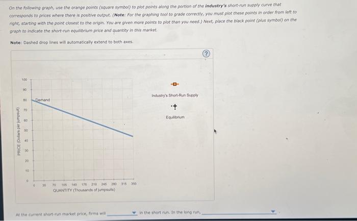 On the following graph, use the orange points (square symbol) to plot poines along the portion of the industrys short-run su