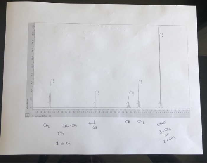 Solved Hi! I Need Help Interpreting A 1H NMR, 13C NMR, And | Chegg.com