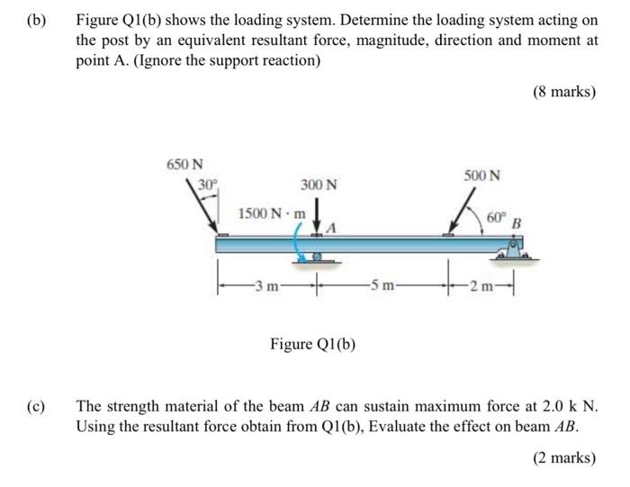 Solved (b) Figure Q1(b) Shows The Loading System. Determine | Chegg.com