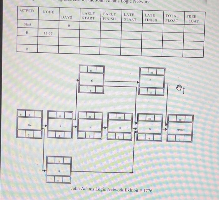 Solved Part 5: John Adams Logic Diagram Questions in this | Chegg.com
