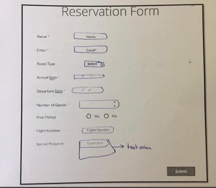 Solved Write the HTML code of 