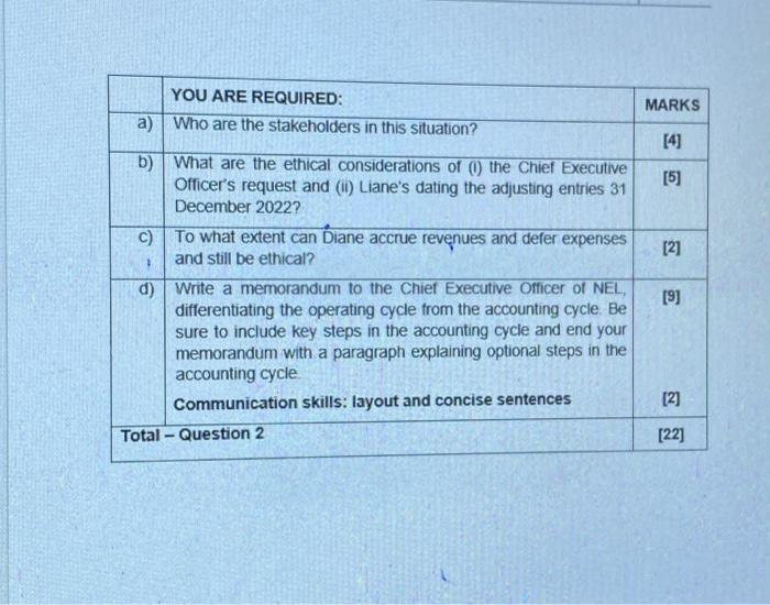 Solved QUESTION 2 [22 MARKS 40 MINUTES] Ndalu Exterminators | Chegg.com