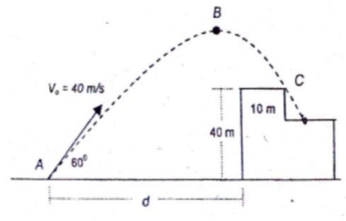Solved Determine the maximum distance d such that the | Chegg.com