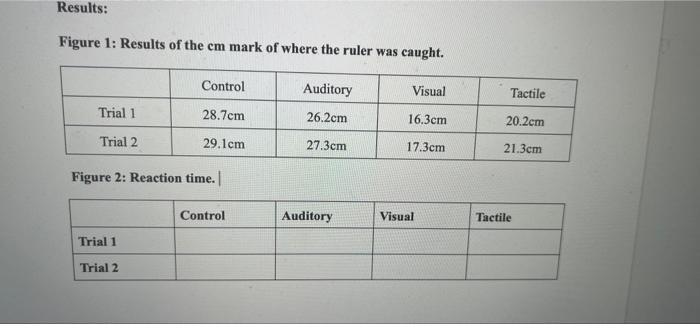 Solved Formula Reaction time can be calculated using the | Chegg.com