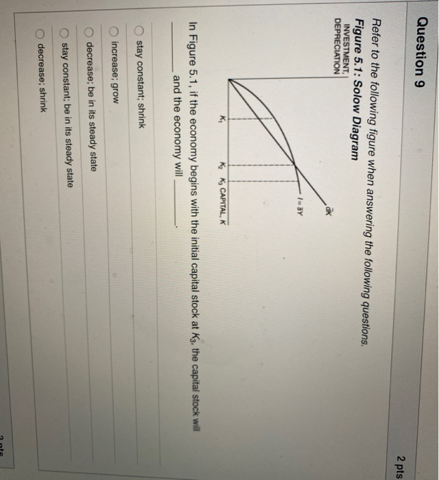 Solved Question 5 2 pts Refer to the following figure when | Chegg.com