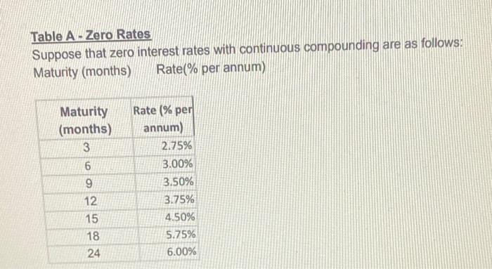 Solved por Using Zero rate Table A Calculate the quarterly | Chegg.com