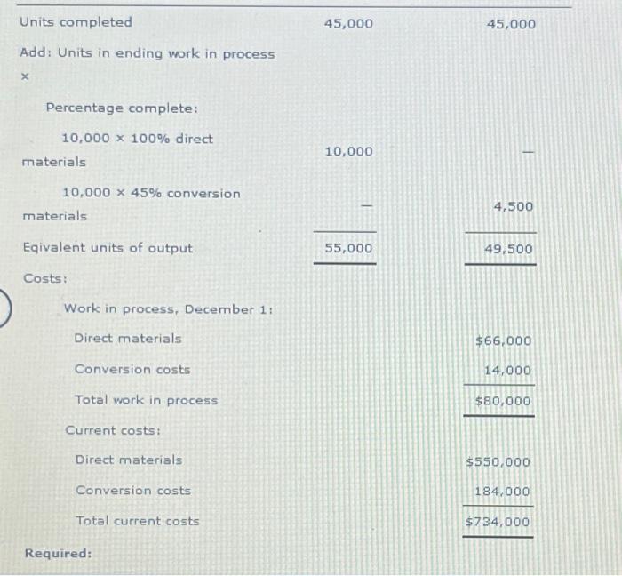 Solved Cost Information and the Weighted Average Method | Chegg.com