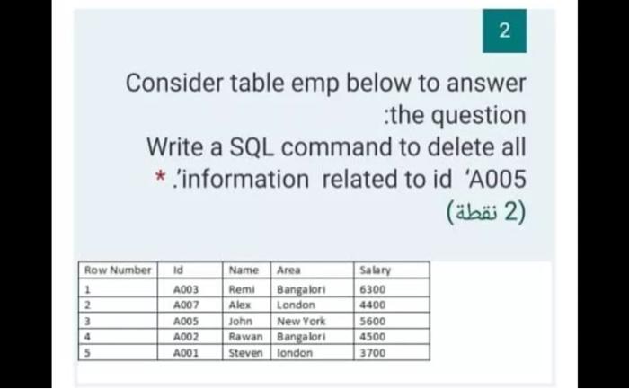 Solved 2 Consider table emp below to answer the question | Chegg.com