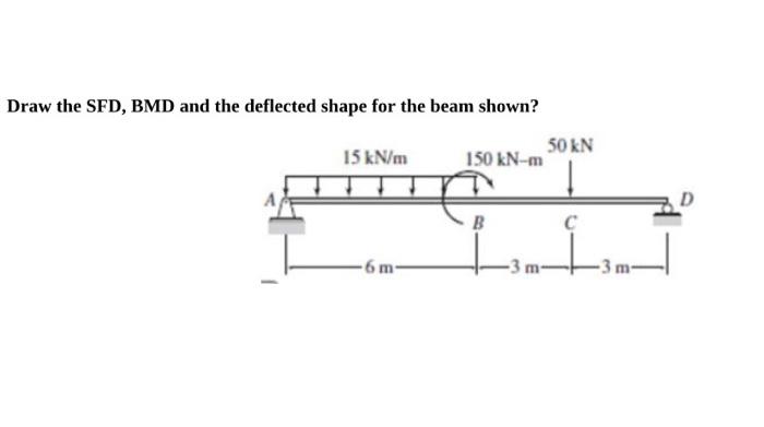 Solved Draw the SFD, BMD and the deflected shape for the | Chegg.com