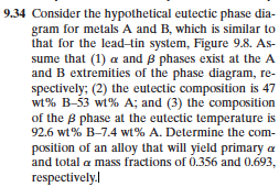 Consider The Hypothetical Eutectic Phase Diagram