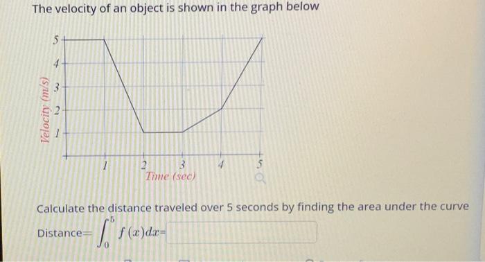 Solved The velocity of an object is shown in the graph below | Chegg.com