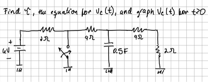 Solved Find τ, the equation for Vc(t), and graph Vc(t) hor | Chegg.com