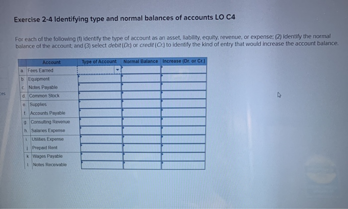 Solved Exercise 2-4 Identifying type and normal balances of | Chegg.com