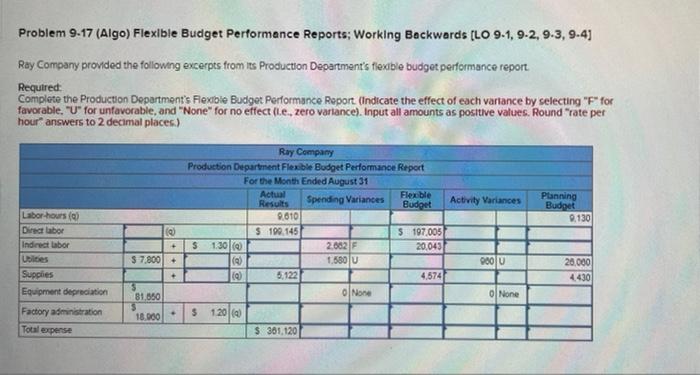 Solved Problem 9-17 (Algo) Flexible Budget Performance | Chegg.com