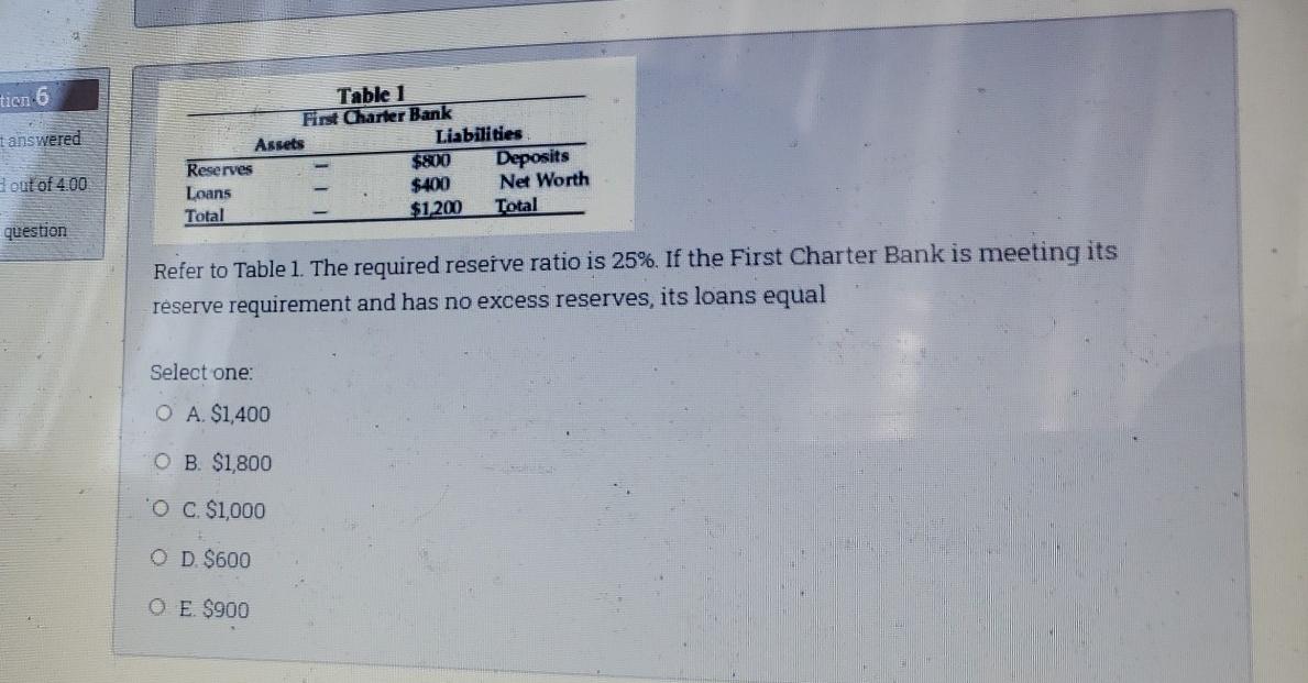 Solved The required reserve ratio is 20%. The money | Chegg.com